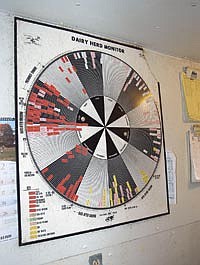 A breeding wheel helps the Mundts keep track of their cows’ breeding and due dates. Curt said this breeding wheel is what helps him keep his breeding program organized. <br /><!-- 1upcrlf -->PHOTO BY KRISTA SHEEHAN